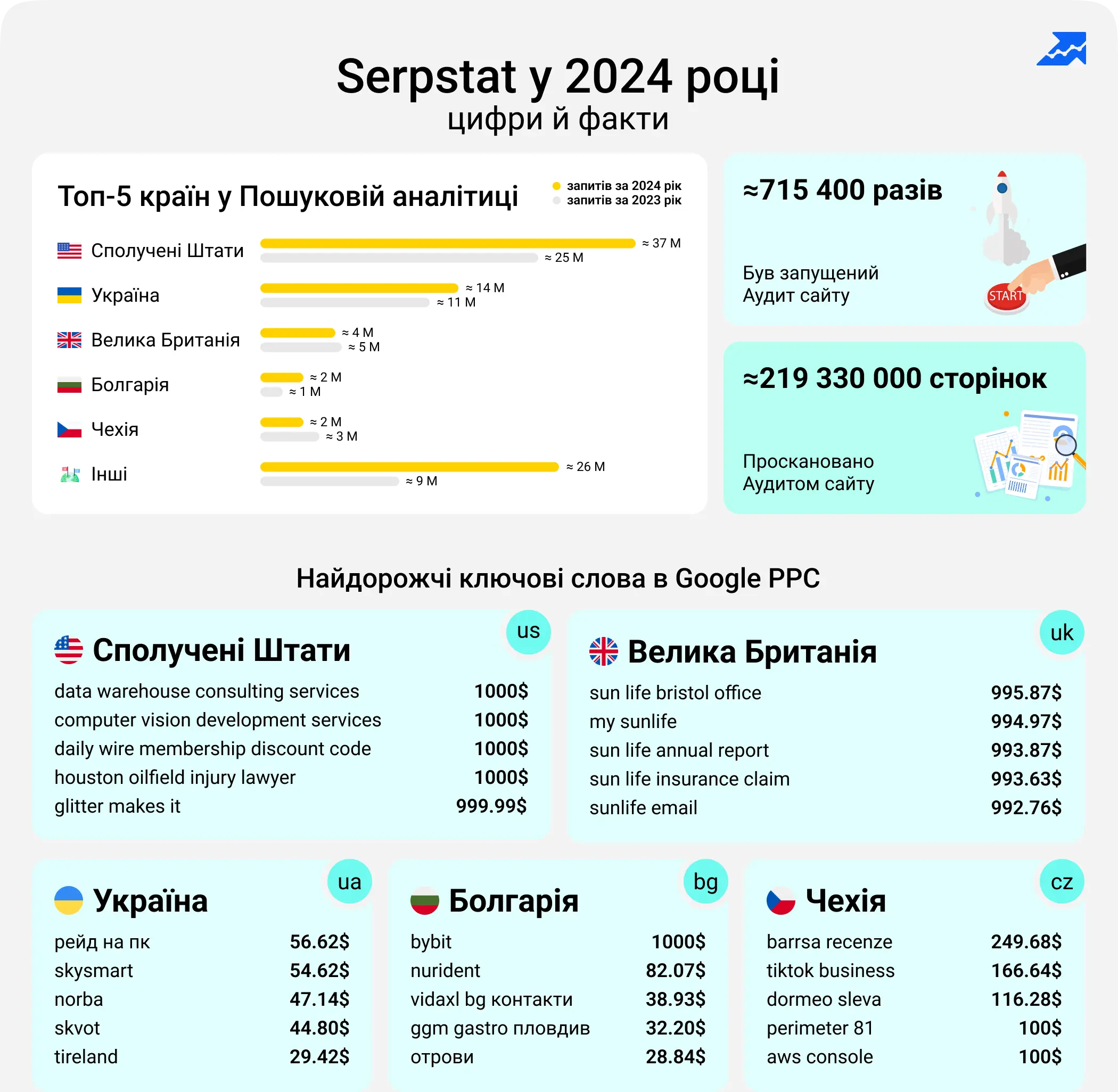 Infographic Serpstat у 2024 (01)