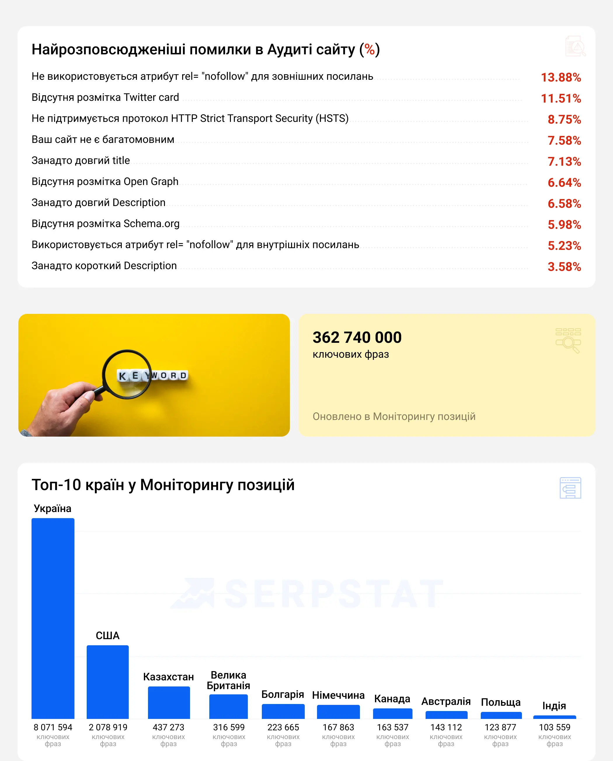 Infographic Serpstat у 2024 (02)