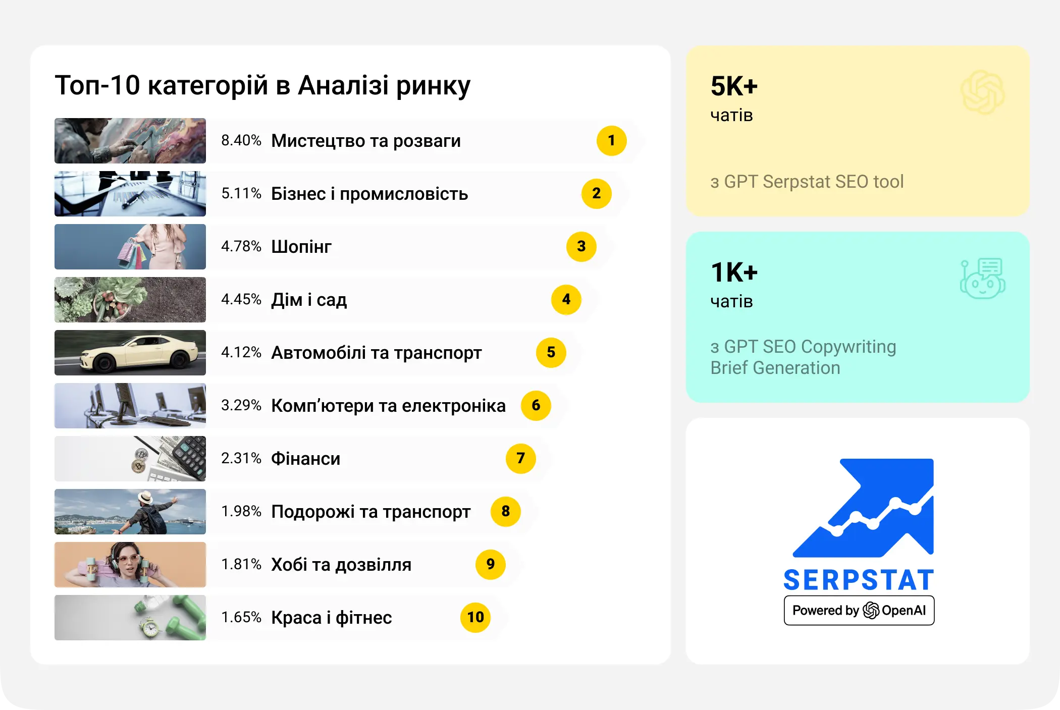 Infographic Serpstat у 2024 (04)
