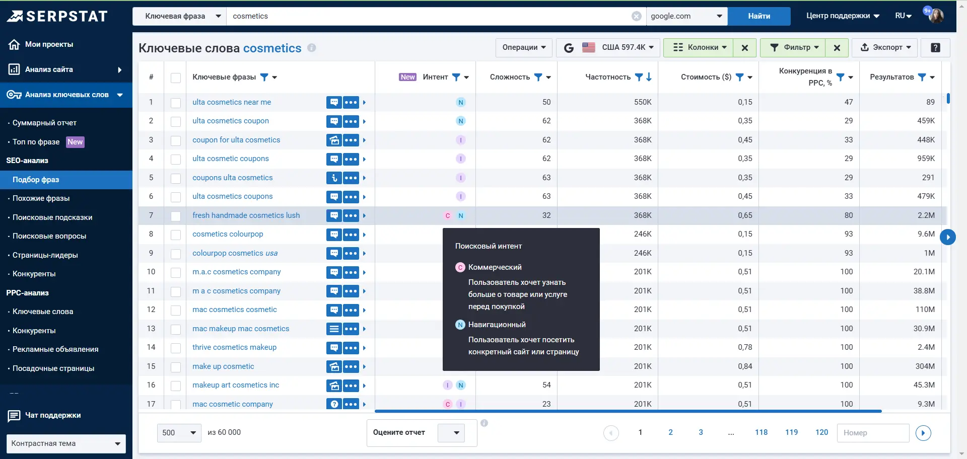 Намерения ключевых слов 