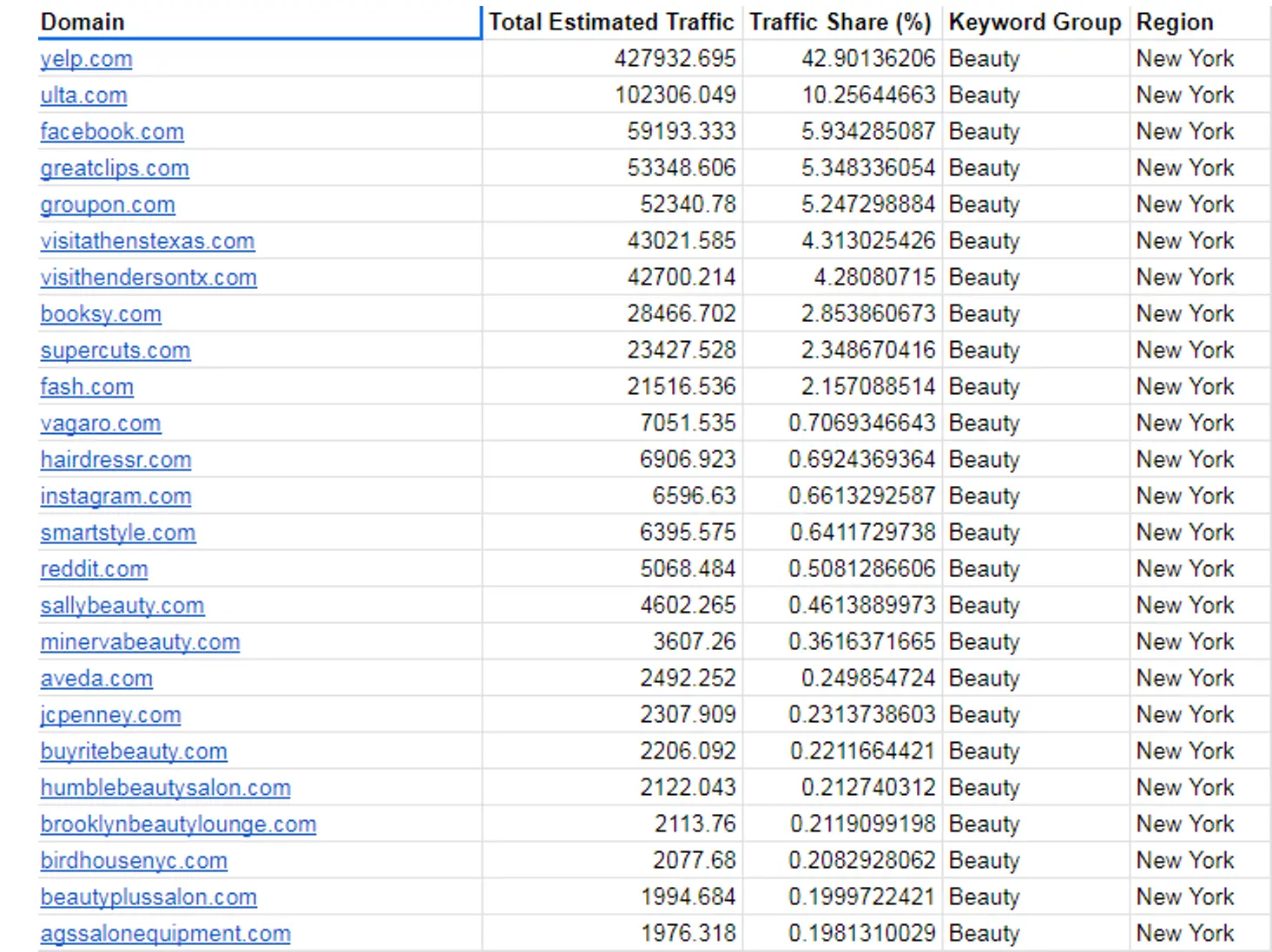 “Market share” – вид листа таблицы