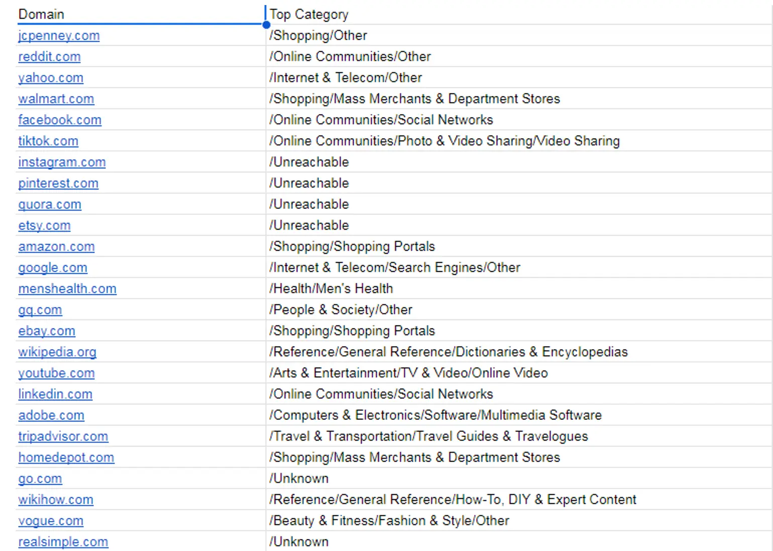 “Domain Category” – вид листа таблицы
