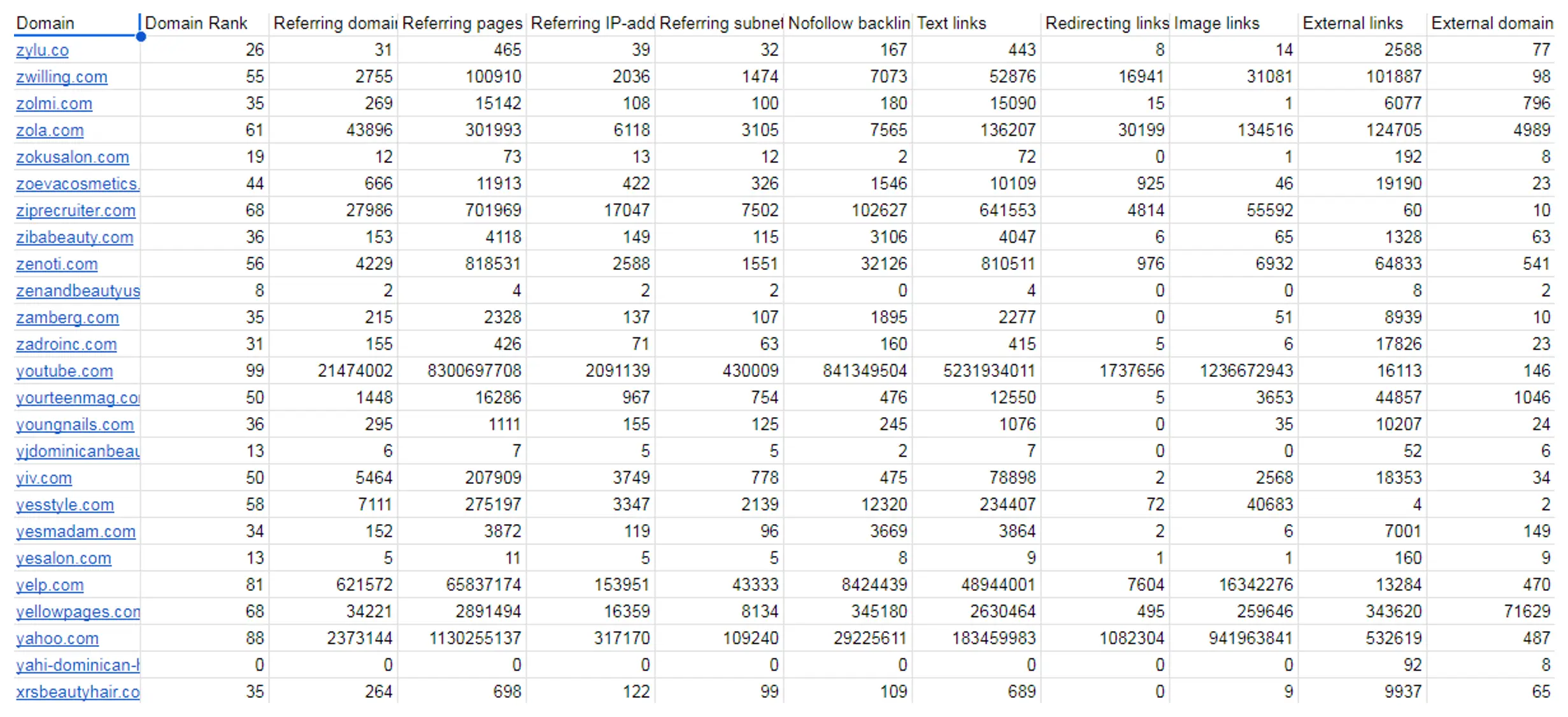 “Domain Backlinks Metrics” – вид листа таблицы