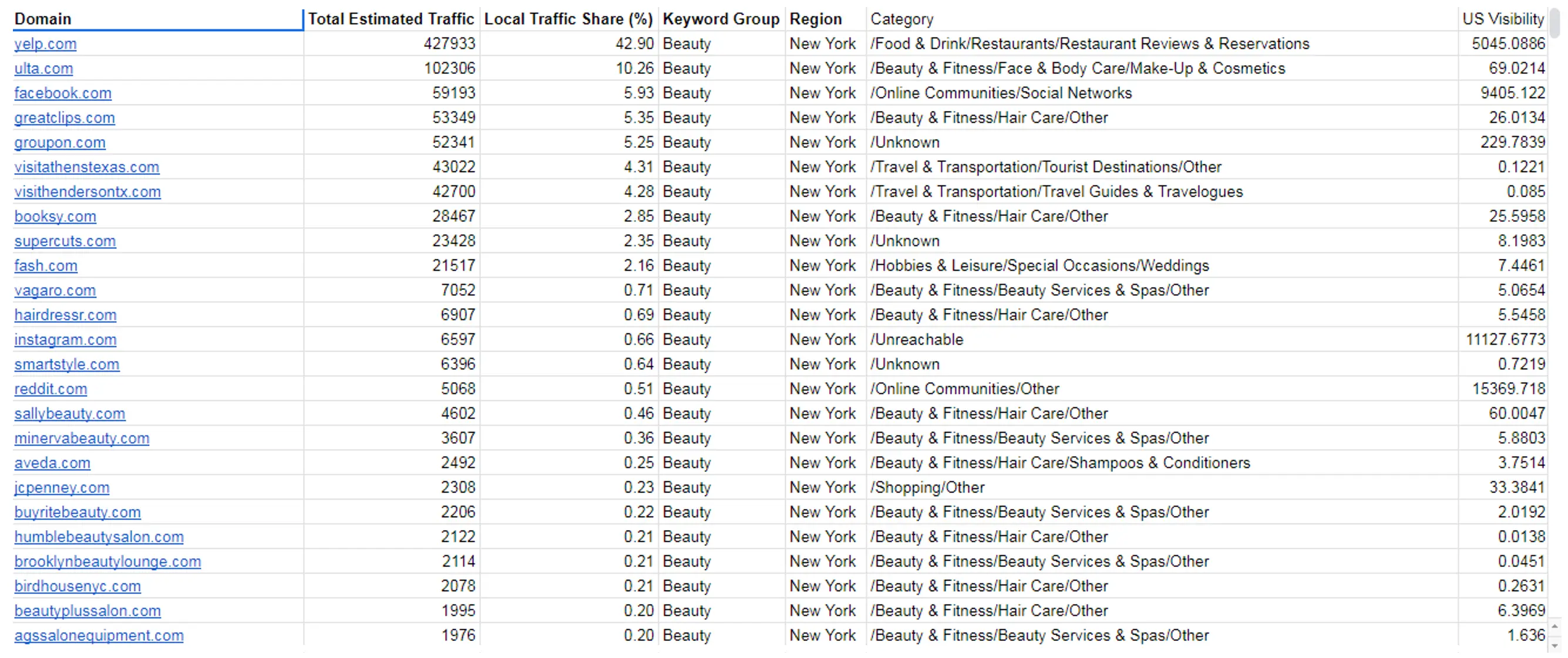 “Final” – вид листа таблицы