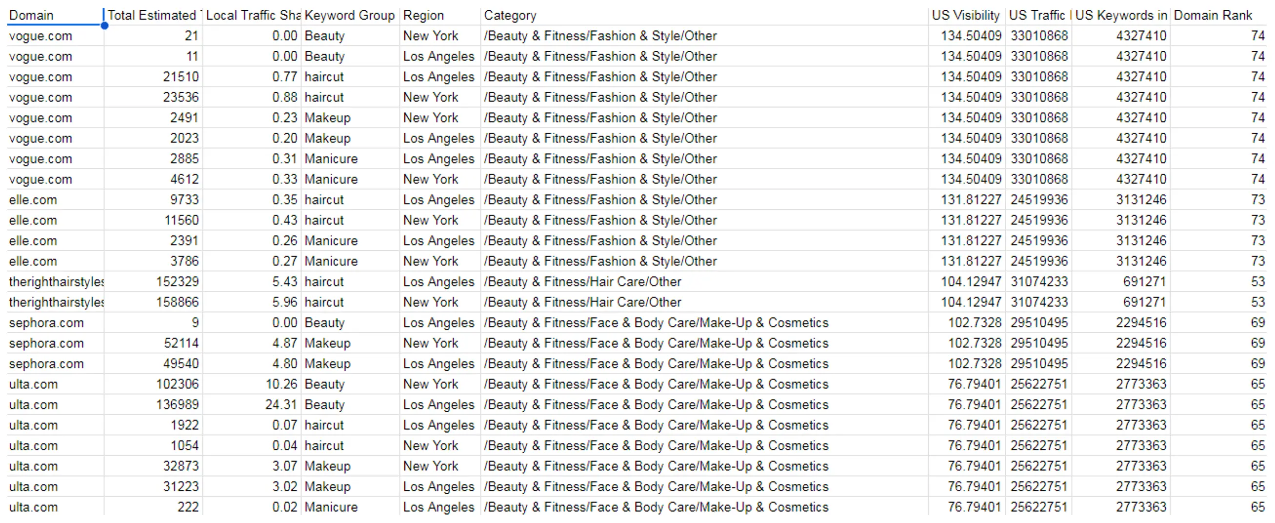 “Final with Categories filtered” – вид листа таблицы
