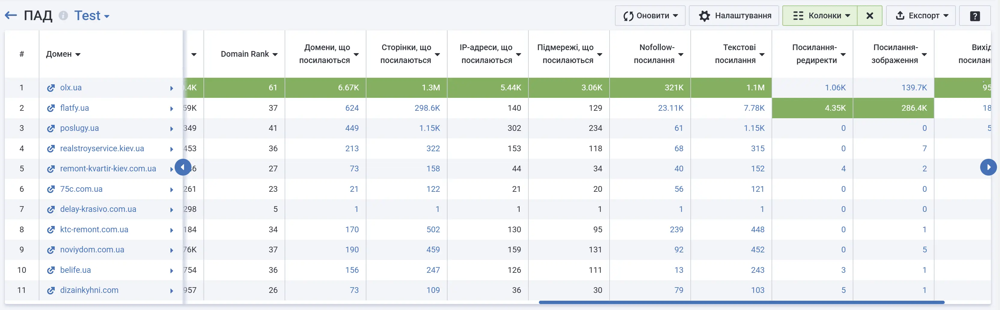 Масова перевірка авторитетності доменів