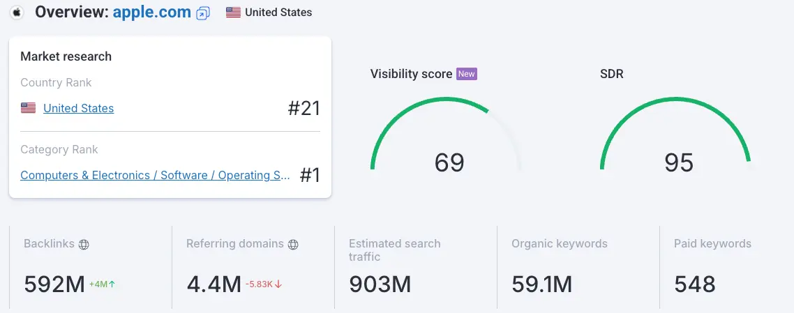 Análisis de dominio