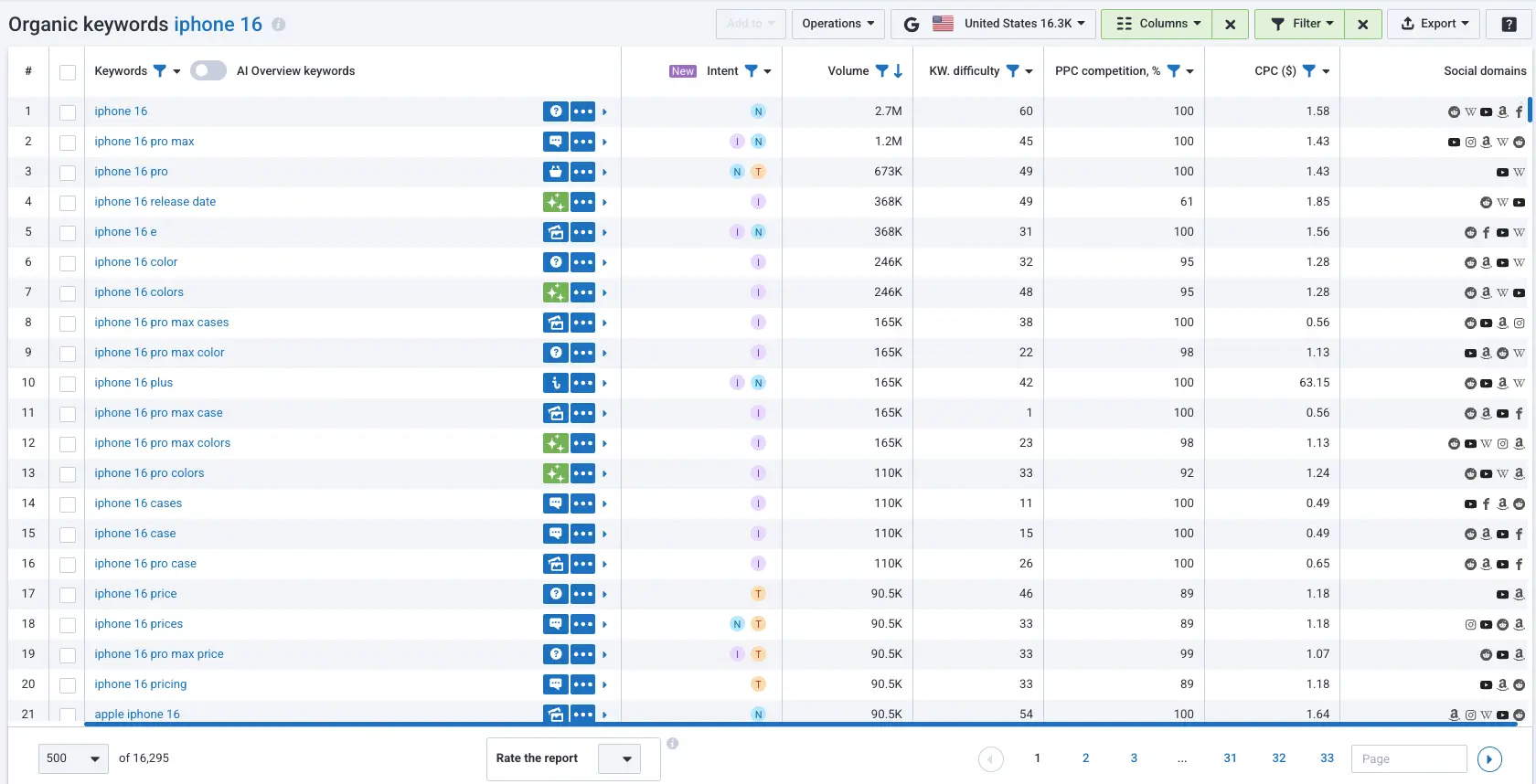 Keyword niche finder