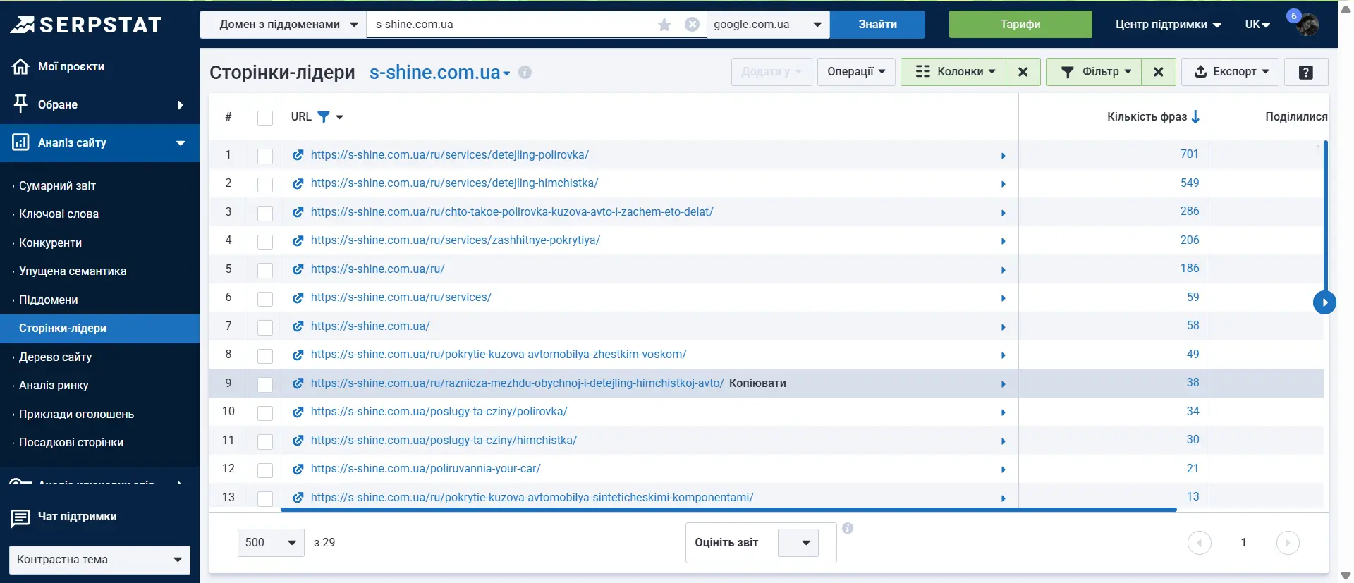 Serpstat Сторінки-лідери