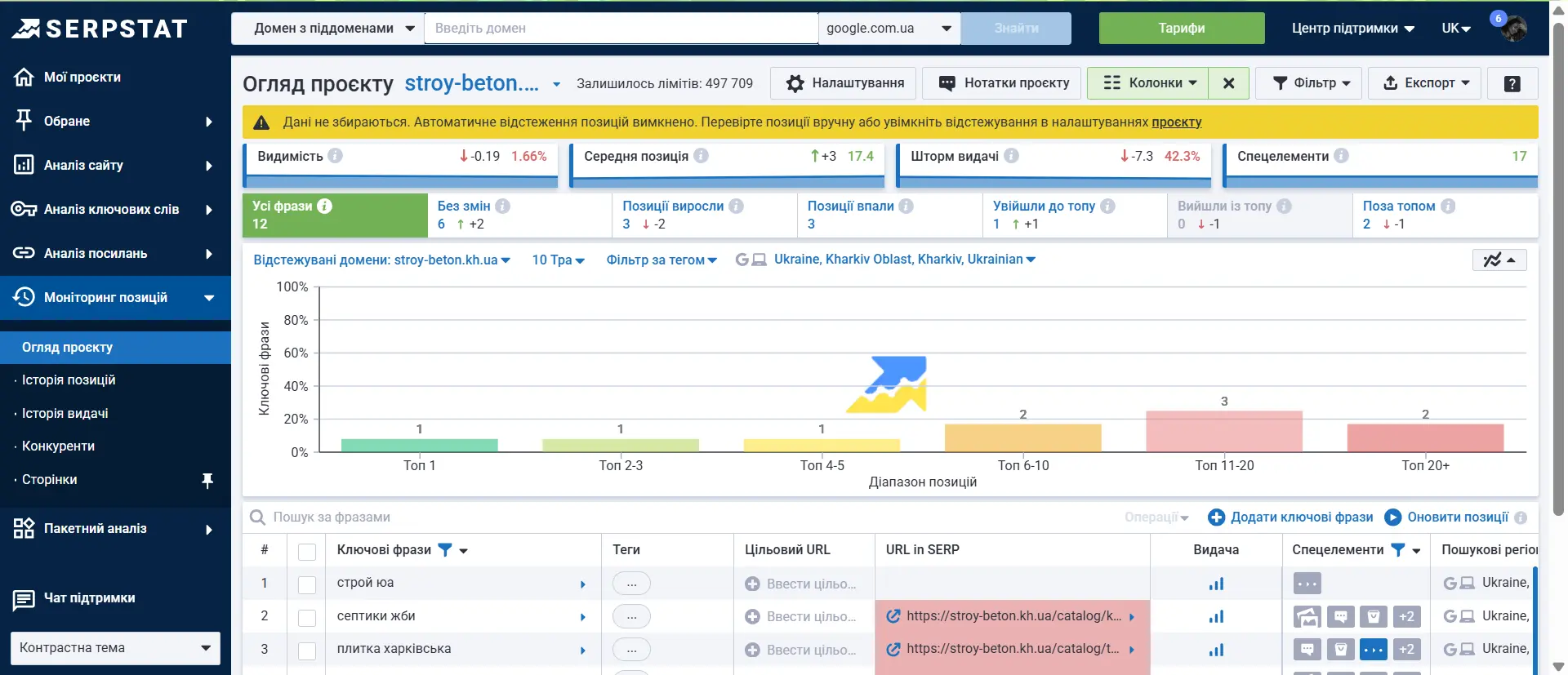 Serpstat Огляд проєкту