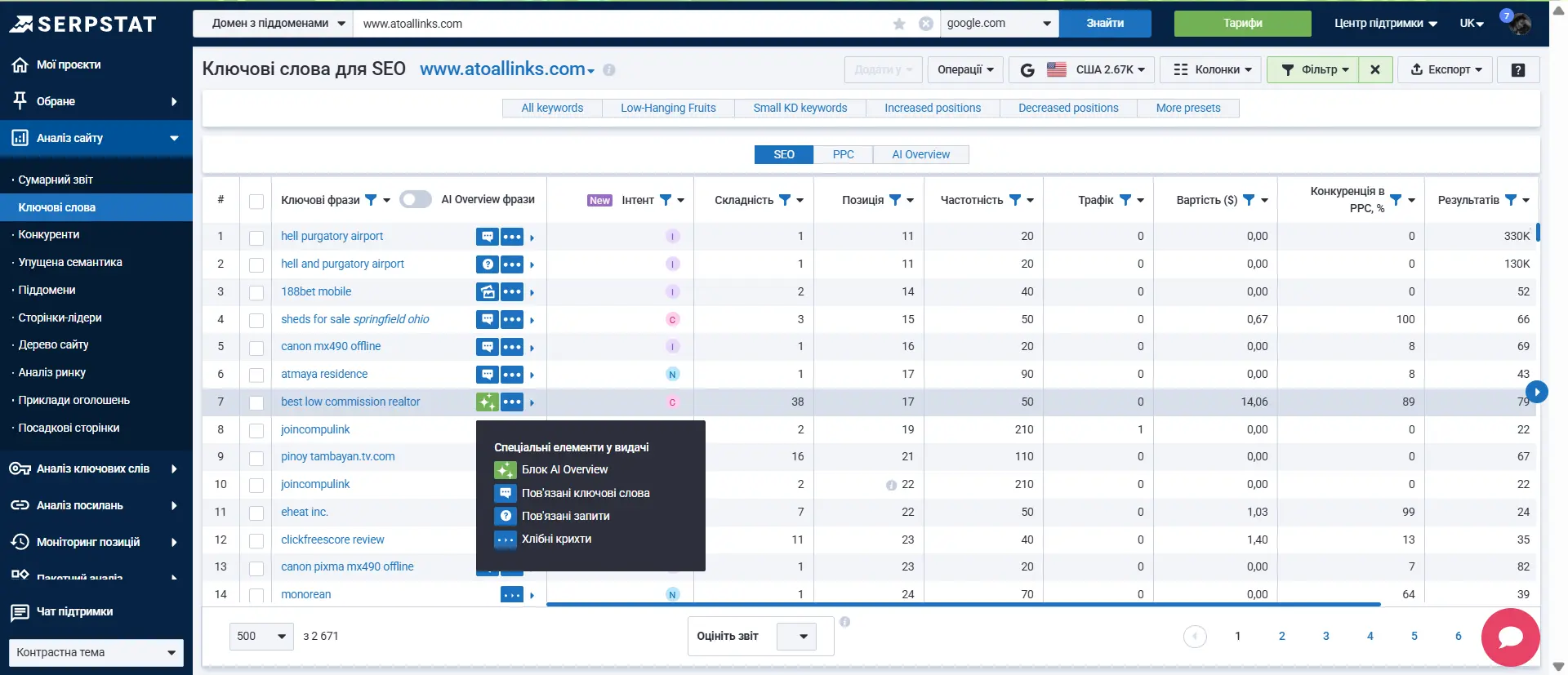 Аналіз ключових слів, Serpstat