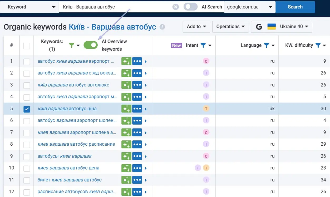 Запит « Київ — Варшава автобус ціна» Serpstat