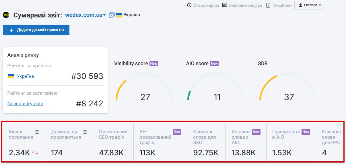 Загальні показники