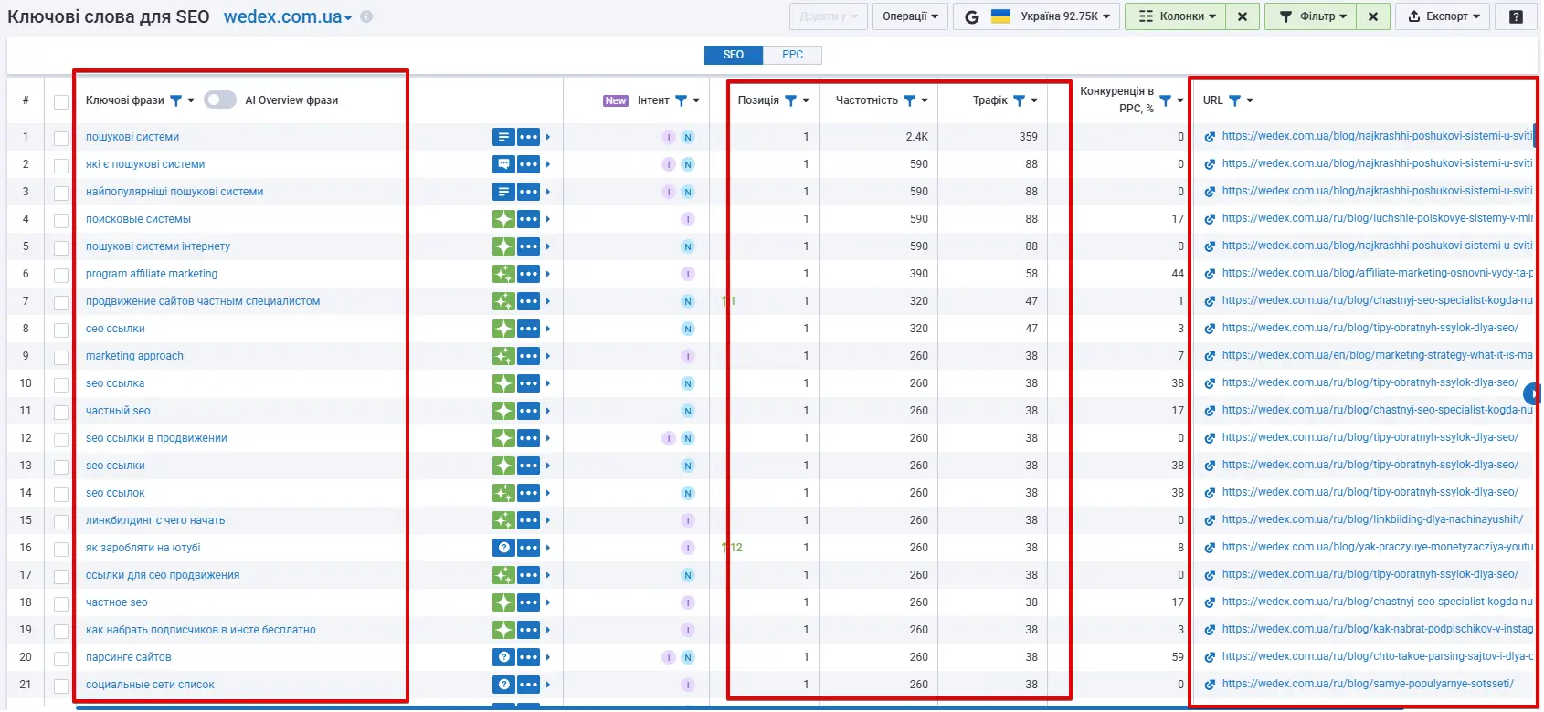 Ключі, частотка і позиції