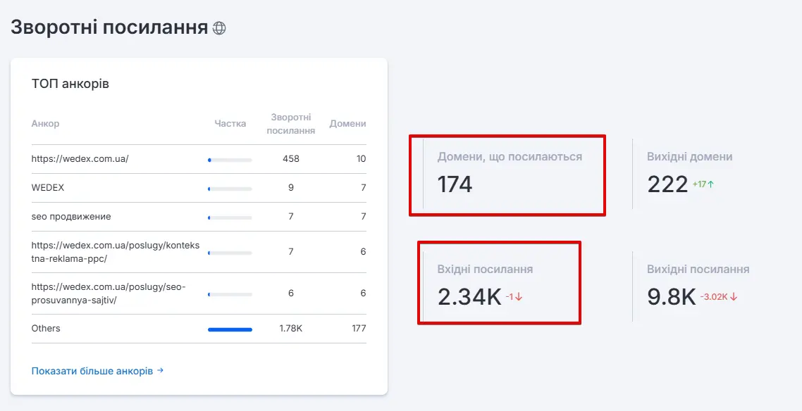Первинний посилальний профіль