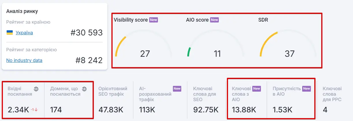 Додаткові показники