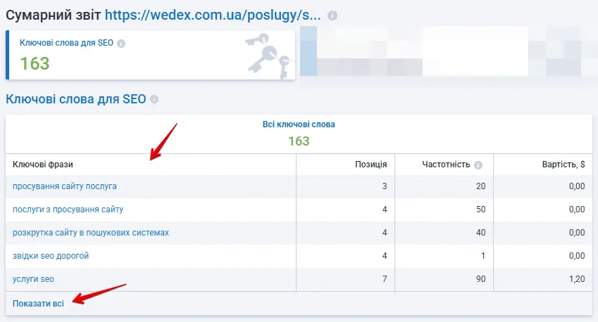 Перевірка семантики в Serpstat