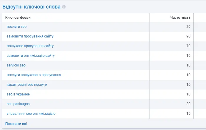 Втрачена семантика