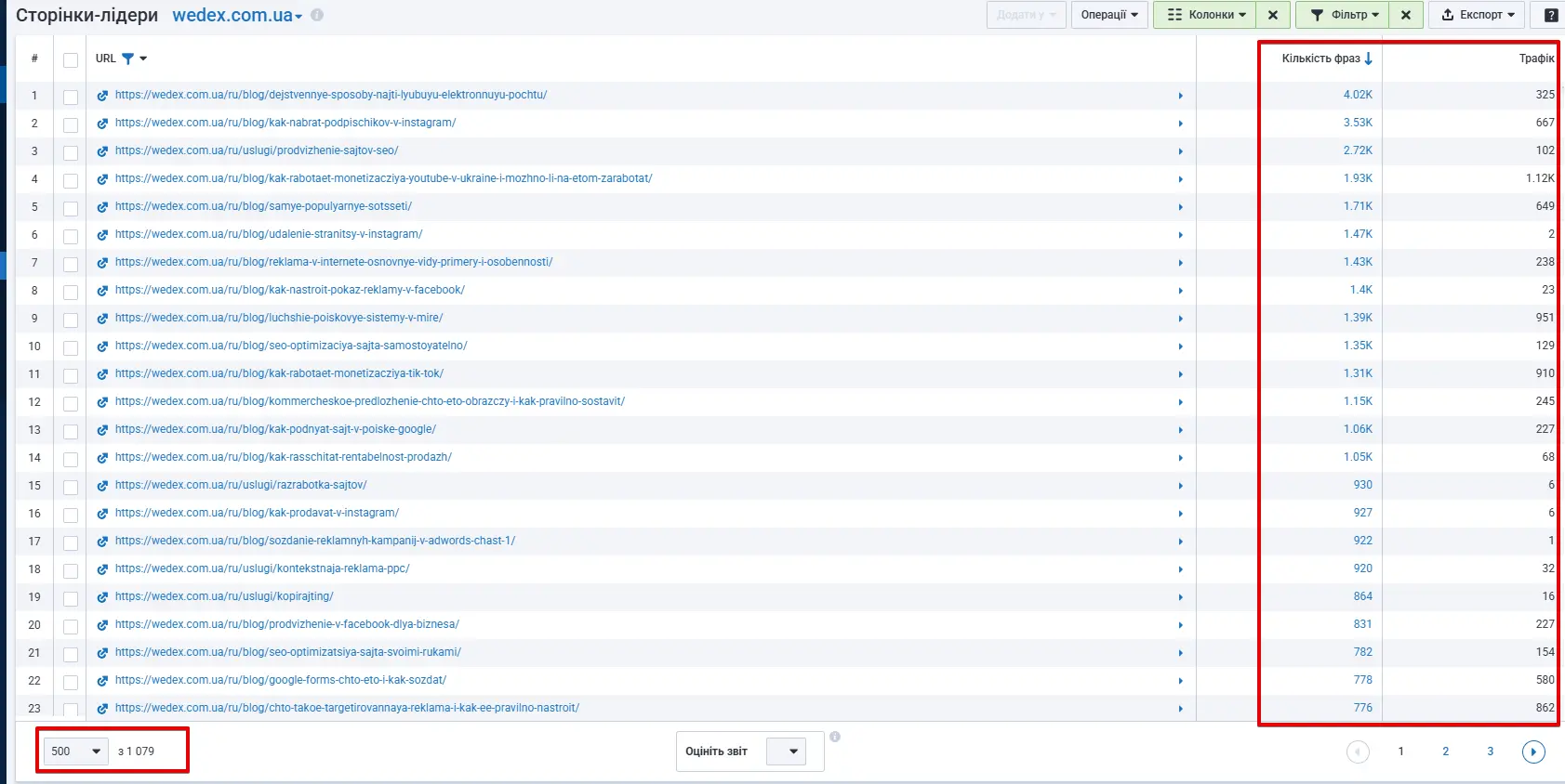Сторінки-лідери