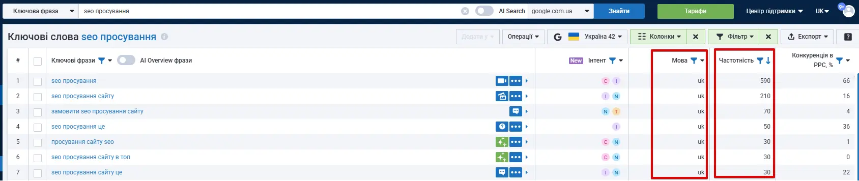 Релевантні ключі
