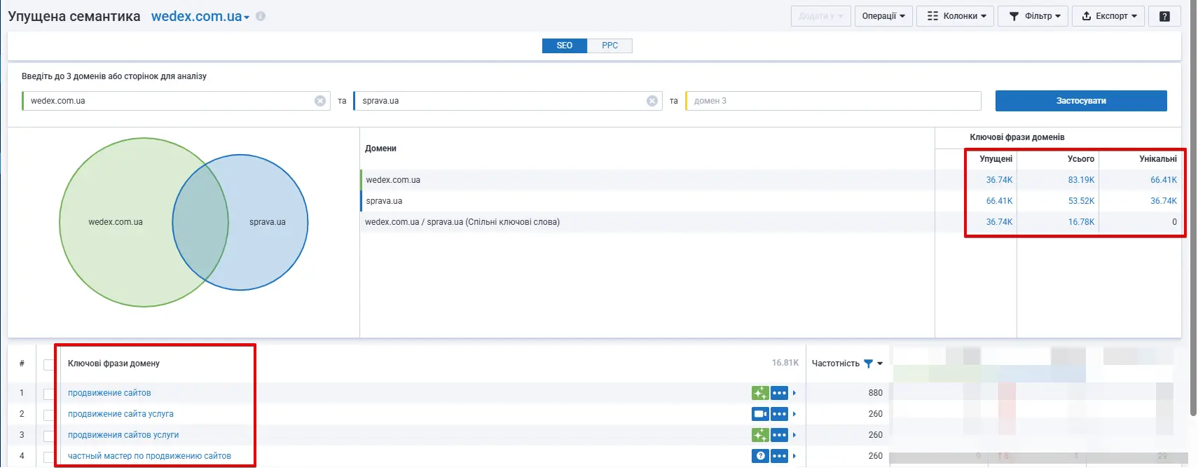 Втрачена семантика