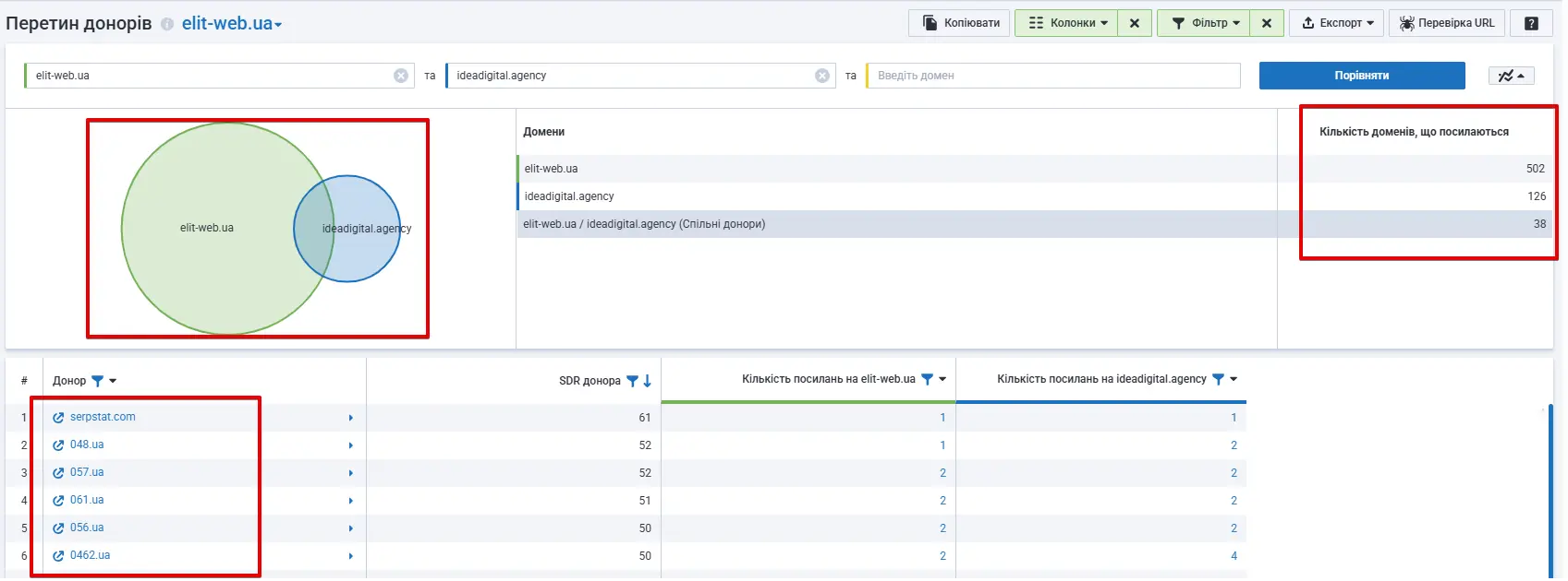 Перетин донорів