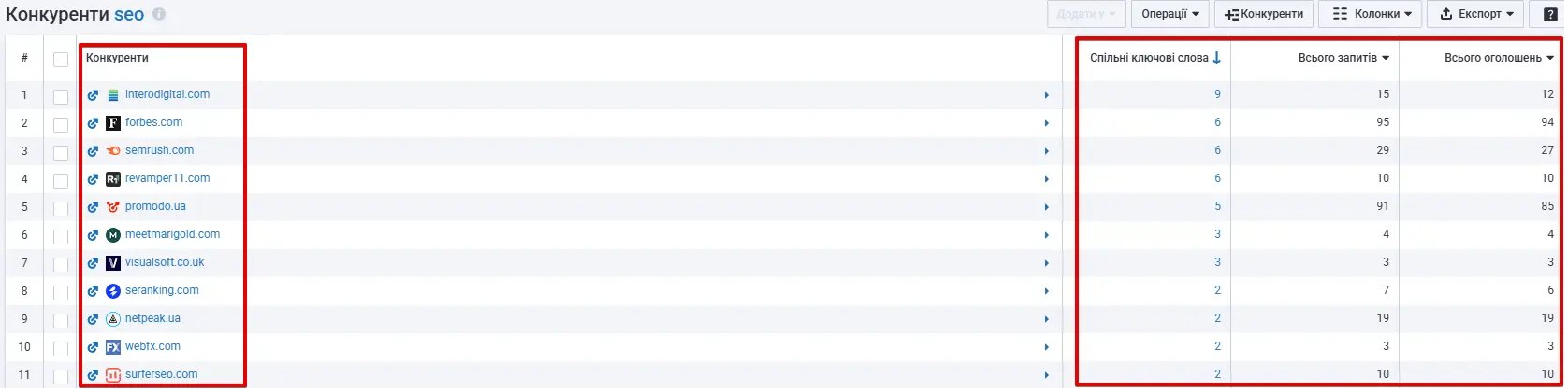 Конкуренти в контекстній рекламі