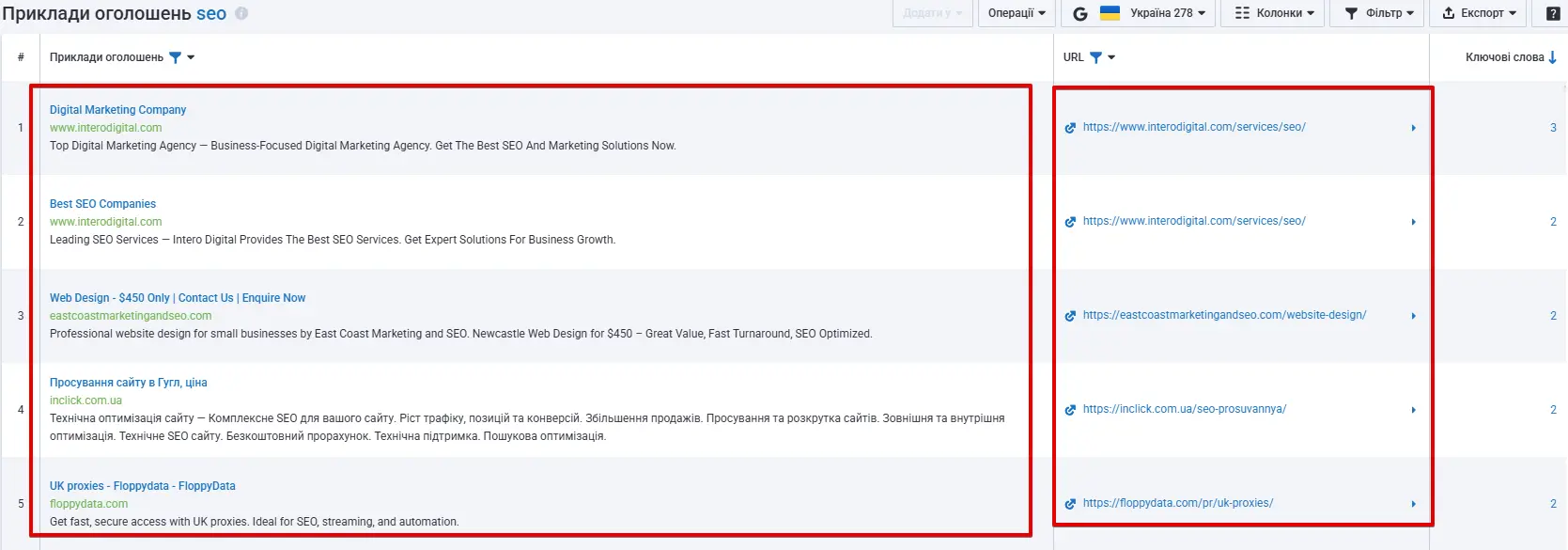 Оголошення конкурентів