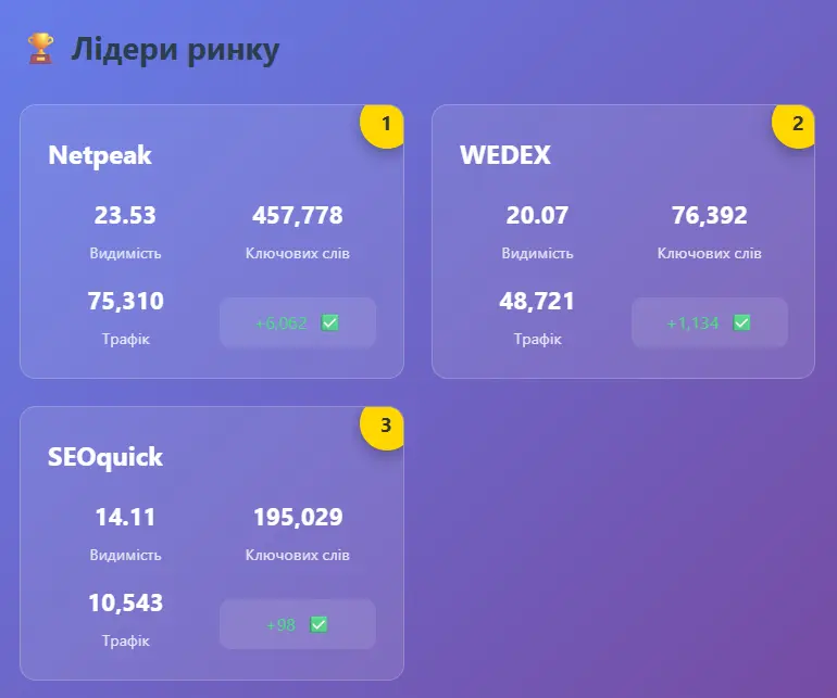 WEDEX у трійці лідерів
