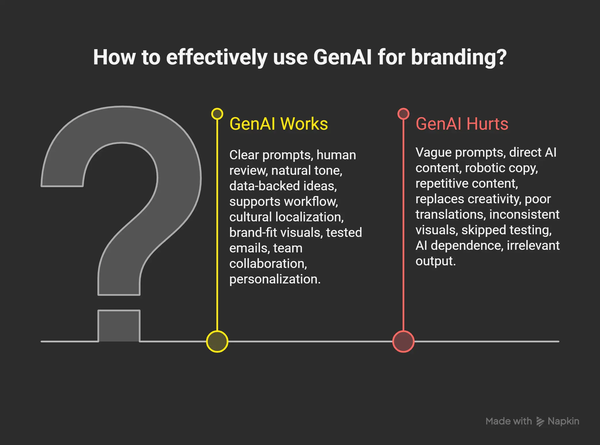 How to effectively use GenAI for branding