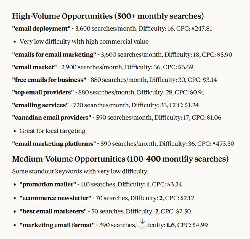 Commercial intent keywords for email marketing