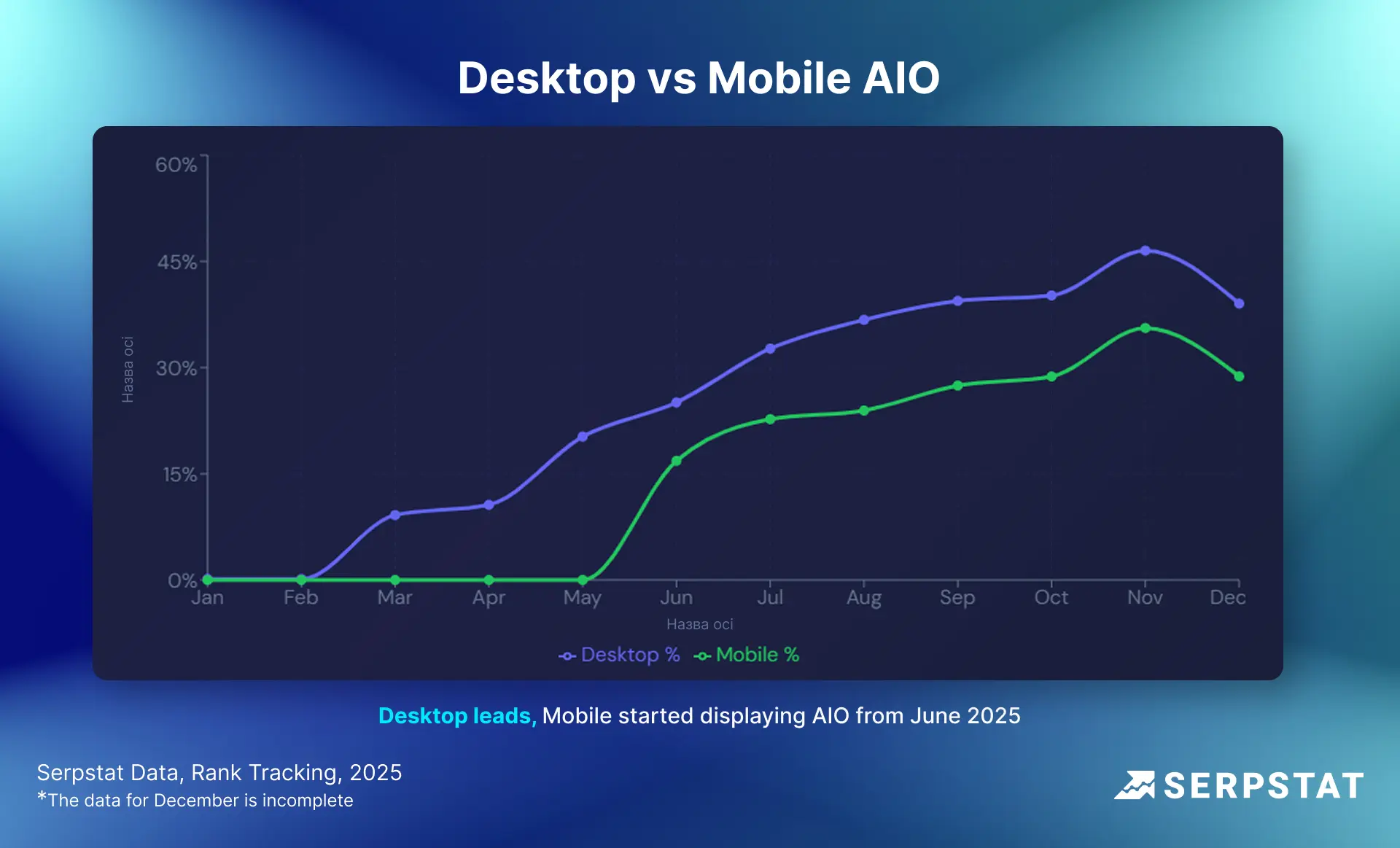 Desktop vs Mobile AIO