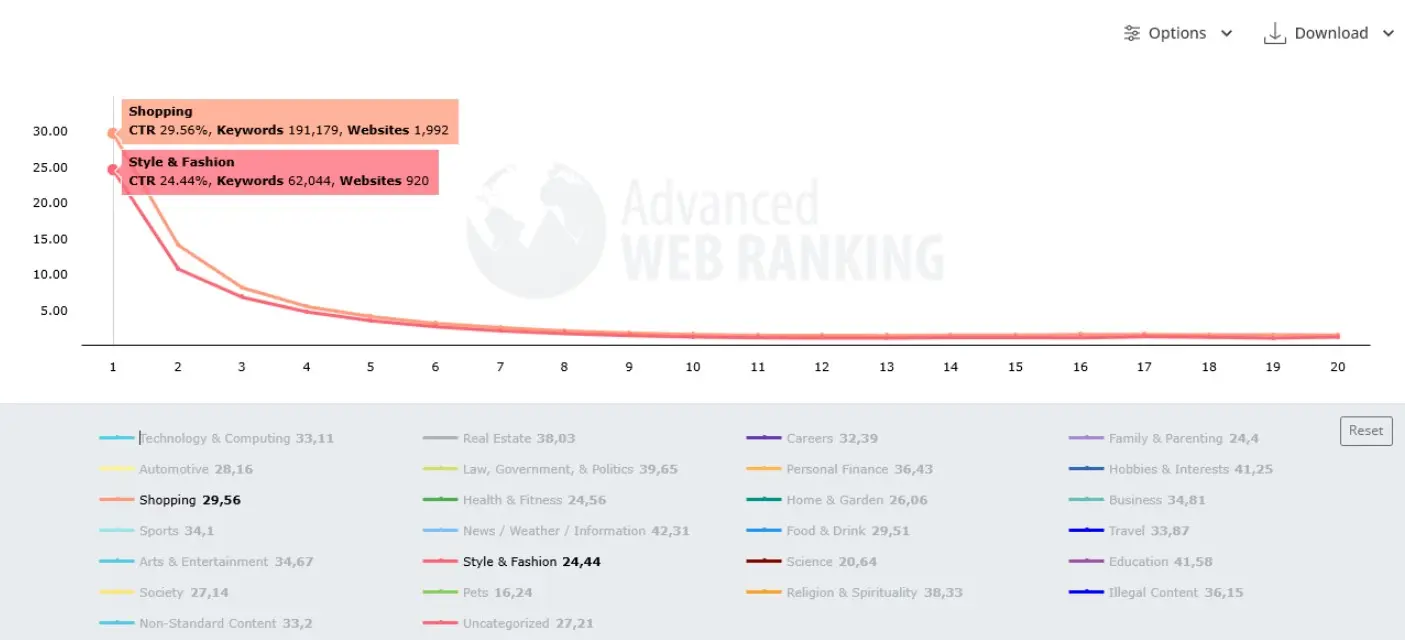 Serpstat сторінки-лідери