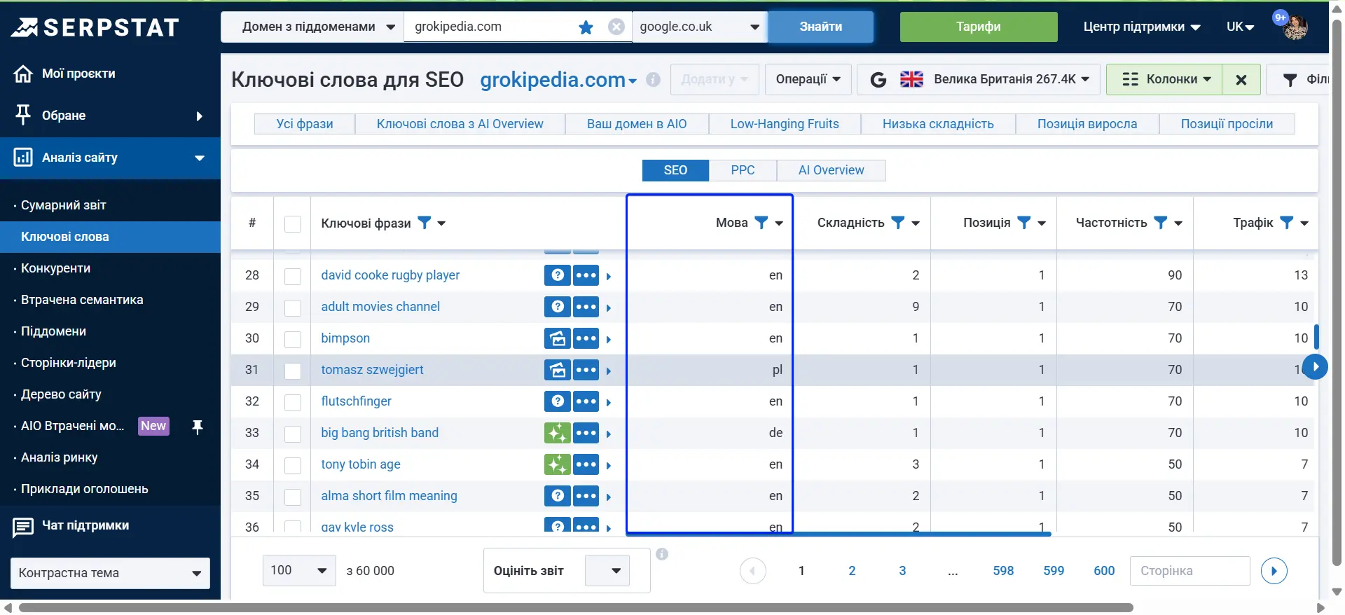 Аналіз ключових слів